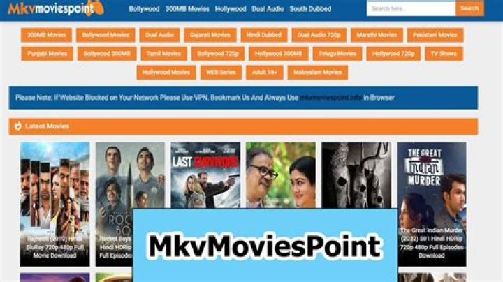 Discovering Mkvmoviespoint In: Your Gateway To Movies
