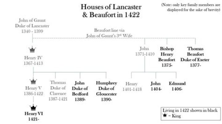 Unraveling The Legacy Of Henry Sedgwick V